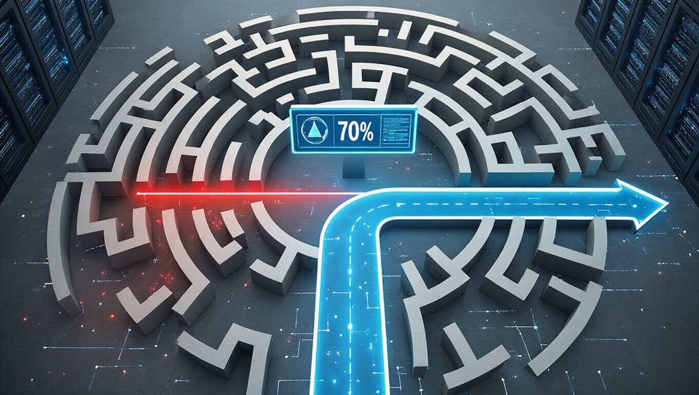 high failure rate solutions